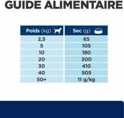 HILL'S Prescription Diet Z/D Food Sensitivities -winkel voor hondenvoer lm 100f899139df5e1059396431415e770c6dd1646820130