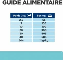 HILL'S Prescription Diet T/D Dental Care -winkel voor hondenvoer lm 10d3d9446802a44259755d38e6d163e8201646753194