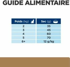 HILL'S Prescription Diet J/D Joint Care -winkel voor hondenvoer lm 11907e1cd7dca89a1678042477183b7ac3f1647014575
