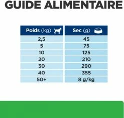 HILL'S Prescription Diet R/D Weight Reduction -winkel voor hondenvoer lm 183cedebb6e872f539bef8c3f919874e9d71646667470