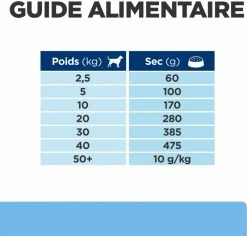 HILL'S Prescription Diet Derm Defense -winkel voor hondenvoer lm 191f0e3dad99908345f7439f8ffabdffc41645012574