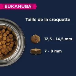 EUKANUBA Grain Free Adult S/M -winkel voor hondenvoer lm 2003644a684f98ea8fe223c713b77189a771635500871