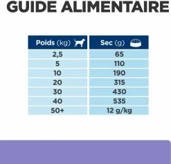 HILL'S Prescription Diet I/D Digestive Care Low Fat -winkel voor hondenvoer lm 2306da9003b743b65f4c0ccd295cc484e571646307187