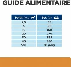 HILL'S Prescription Diet K/D + Mobility Voor Volwassen Honden -winkel voor hondenvoer lm 2473cec07e9ba5f5bb252d13f5f431e4bbb1662625566