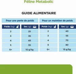 HILL'S Prescription Diet Metabolic Weight Management -winkel voor hondenvoer lm 2734734ba6f3de83d861c3176a6273cac6d1647342480