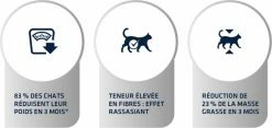Advance Veterinary Diets Weight Balance Voor Katten Met Overgewicht -winkel voor hondenvoer lm 3119dfcd5e558dfa04aaf37f137a1d9d3e51568300384