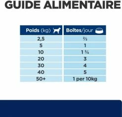 Hill's Prescription Diet Z/D Food Sensitivities Natvoer Voor Honden -winkel voor hondenvoer lm 312950a4152c2b4aa3ad78bdd6b366cc1791646821330