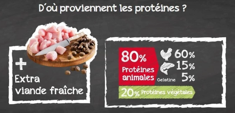 Belcando Puppy Granula-Start 4 Belcando Puppy Granula-Start - Afbeelding 2