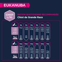 EUKANUBA Grain Free Puppy L/XL -winkel voor hondenvoer lm 34258238e9ae2dd305d79c2ebc8c18834221672227354