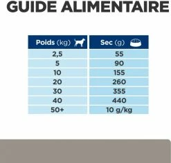 HILL'S Prescription Diet L/D Liver Care -winkel voor hondenvoer lm 359c058f544c737782deacefa532d9add4c1646407357