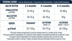 Affinity Advance Advance Baby Protect Kitten Kip & Rijst -winkel voor hondenvoer lm 3788bf1211fd4b7b94528899de0a43b9fb31567594961