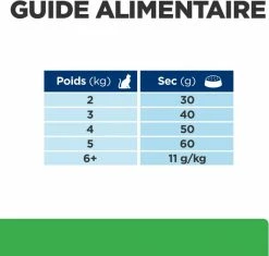 HILL'S Prescription Diet R/D Weight Reduction -winkel voor hondenvoer lm 3824f6ffe13a5d75b2d6a3923922b3922e51647344860
