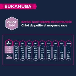 EUKANUBA Grain Free Puppy S/M -winkel voor hondenvoer lm 389c86a7ee3d8ef0b551ed58e354a836f2b1672227049