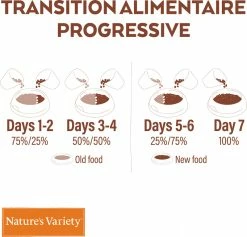 NATURE'S VARIETY Selected Cat Adult Sterilised, Met Zalm -winkel voor hondenvoer lm 40018d8042386b79e2c279fd162df0205c81618925631