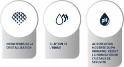 Advance Veterinary Diets Urinary -winkel voor hondenvoer lm 430f74909ace68e51891440e4da0b65a70c1568990064