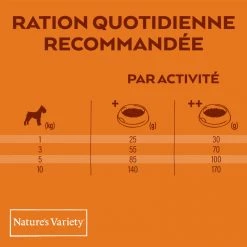NATURE'S VARIETY Original Dog Mini Adult, Met Tonijn -winkel voor hondenvoer lm 44567f7fb873eaf29526a11a9b7ac33bfac1622039731