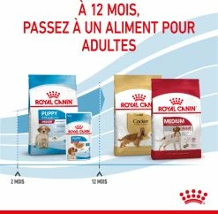 Royal Canin Medium Puppy -winkel voor hondenvoer lm 4461a5b1e4daae265b790965a275b53ae501654684067