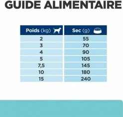 HILL'S Prescription Diet T/D Dental Care Mini -winkel voor hondenvoer lm 4597fe1f8abaad094e0b5cb1b01d712f7081646750823