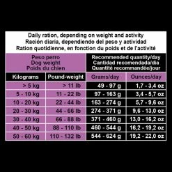 ARQUIVET Adult Lamb & Rice 13 ARQUIVET Adult Lamb & Rice -winkel voor hondenvoer lm 516f3f27a324736617f20abbf2ffd806f6d1600932079