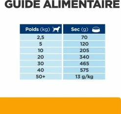 HILL'S Prescription Diet Canine C/d Multicare + Metabolic -winkel voor hondenvoer lm 52107563a3fe3bbe7e3ba84431ad9d055af1645004384