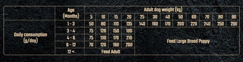 CARNILOVE Puppy Zalm En Kalkoen 4 CARNILOVE Puppy Zalm En Kalkoen - Afbeelding 2