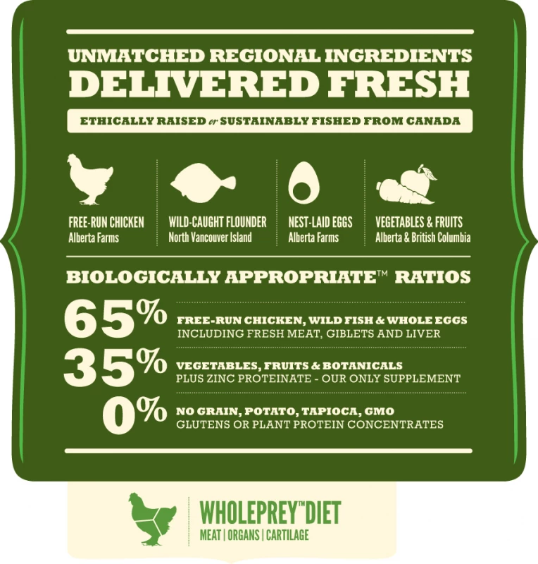 ACANA HERITAGE Senior Hondenvoer 4 ACANA HERITAGE Senior Hondenvoer - Afbeelding 2