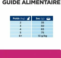 Hill's PRESCRIPTION DIET Gastrointestinal Biome -winkel voor hondenvoer lm 565cbcb58ac2e496207586df2854b17995f1647006546