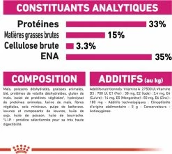 Royal Canin Aroma Exigent -winkel voor hondenvoer lm 58246922a0880a8f11f8f69cbb52b1396be1555681632