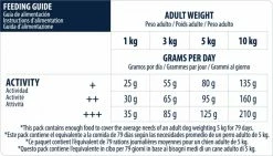 Affinity Advance Advance Mini Adult Met Kip -winkel voor hondenvoer lm 592dbe272bab69f8e13f14b405e038deb641567001980