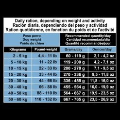 ARQUIVET Senior & Light Chicken And Rice 12 ARQUIVET Senior & Light Chicken And Rice -winkel voor hondenvoer lm 59504ecb1fa28506ccb6f72b12c0245ddbc1600933906
