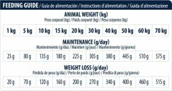 Advance Veterinary Diets Articular Care Reduced Calorie -winkel voor hondenvoer lm 62645645a27c4f1adc8a7a835976064a86d1568988422