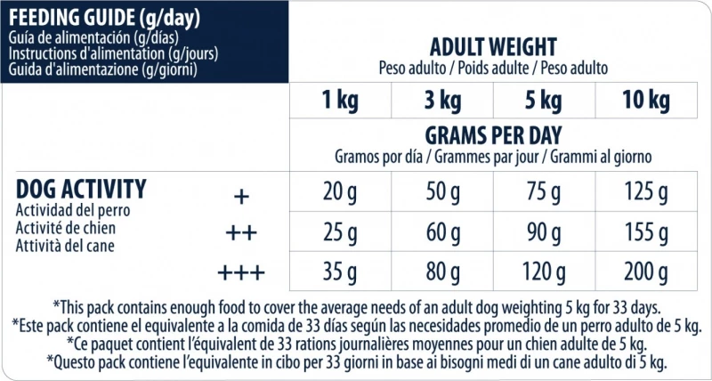 Affinity Advance Advance Mini Sensitive Met Zalm 8 Affinity Advance Advance Mini Sensitive Met Zalm - Afbeelding 6