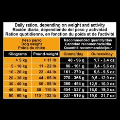 ARQUIVET Adult Chicken & Rice -winkel voor hondenvoer lm 6853328bdf9a4b9504b9398284244fe97c21600933635