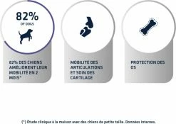 Advance Veterinary Diets Articular Care -winkel voor hondenvoer lm 69899bcfcd754a98ce89cb86f73acc046451568989221