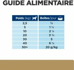 Hill's Prescription Diet A/d Restorative Care -winkel voor hondenvoer lm 69899bcfcd754a98ce89cb86f73acc046451644935353