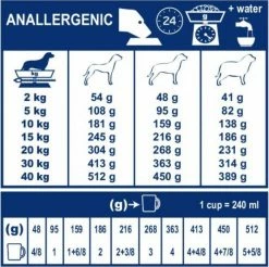 Royal Canin Veterinary Diet Anallergenic AN18 Hondenvoer -winkel voor hondenvoer lm 7054a47d2983c8bd392b120b627e0e1cab41551690498