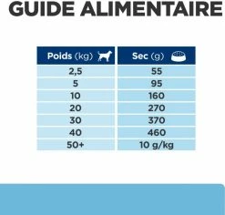 Hill's Prescription Diet K/d Early Stage -winkel voor hondenvoer lm 72582f2b308c3b01637c607ce05f52a2fed1646402980