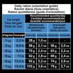 ARQUIVET Sterilized White Fish & Tuna 10 ARQUIVET Sterilized White Fish & Tuna -winkel voor hondenvoer lm 7435c572eca050594c7bc3c36e7e8ab95501600934155