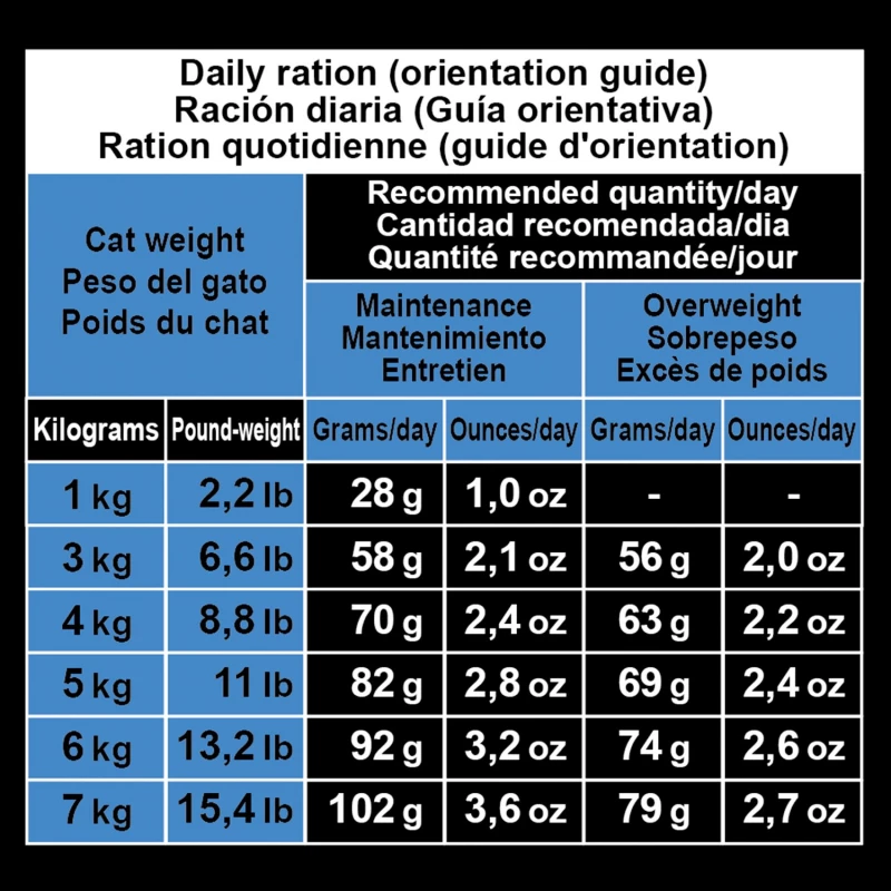 ARQUIVET Sterilized White Fish & Tuna 5 ARQUIVET Sterilized White Fish & Tuna - Afbeelding 3