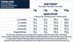 Affinity Advance Advance Mini Puppy Protect Met Kip -winkel voor hondenvoer lm 8007a53928fa4dd31e82c6ef826f341daec1567001029