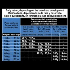 ARQUIVET Puppy & Junior MAXI - Met Kip & Rijst -winkel voor hondenvoer lm 81643fa7f58b7eac7ac872209342e62e8f11600933781