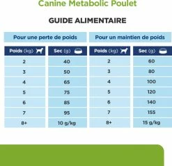 HILL'S Prescription Diet Metabolic Weight Management MINI -winkel voor hondenvoer lm 829ce78d1da254c0843eb23951ae077ff5f1646409407