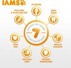 Iams For Vitality -winkel voor hondenvoer lm 8433d8e28caf901313a554cebc7d32e67e51604657030