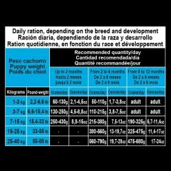 ARQUIVET Puppy & Junior Met Kip & Rijst -winkel voor hondenvoer lm 871aeb3135b436aa55373822c010763dd541600933567