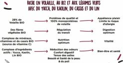 CANICHEF BIO Dog Adult Medium/Maxi -winkel voor hondenvoer lm 882a38a4a9316c49e5a833517c45d310701547548323