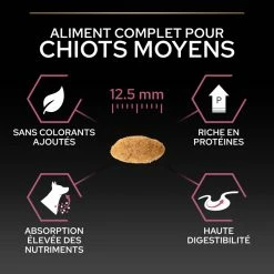 PRO PLAN Medium Sensitive Skin Met Zalm -winkel voor hondenvoer lm 88907871915a8107172b3b5dc15a6574ad31687267276