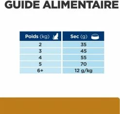 HILL'S Prescription Diet S/D Urinary Care Dissolution -winkel voor hondenvoer lm 903aa169b49b583a2b5af89203c2b78c67c1647852185