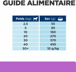 HILL'S Prescription Diet I/D Digestive Care Sensitive -winkel voor hondenvoer lm 9181e056d2b0ebd5c878c550da6ac5d37241646317536