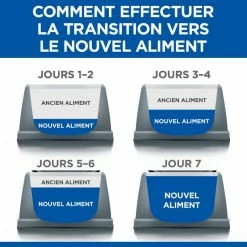 HILL'S Science Plan Mature Adult 7+ 14 HILL'S Science Plan Mature Adult 7+ -winkel voor hondenvoer lm 924bea5955b308361a1b07bc55042e25e541643212390