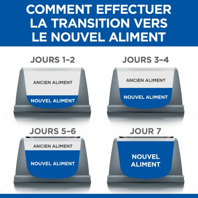 HILL'S Science Plan Mature Adult 7+ 8 HILL'S Science Plan Mature Adult 7+ - Afbeelding 6